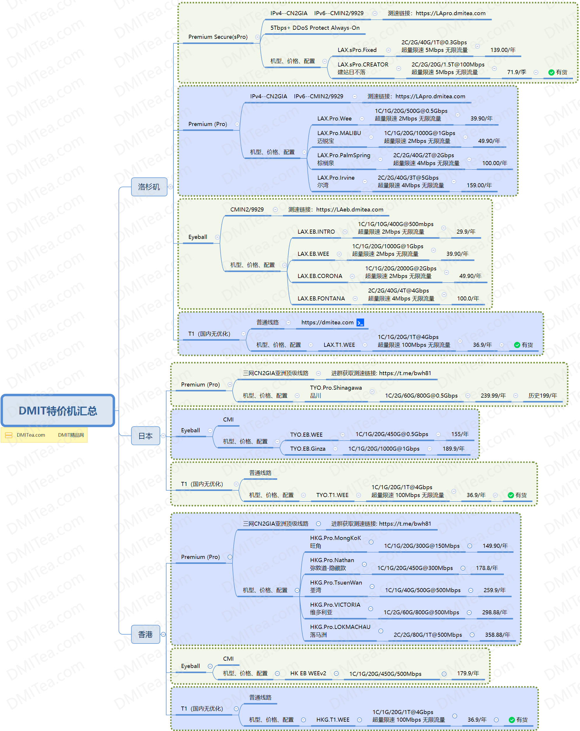 DMIT_product_matrix_watermarked.png